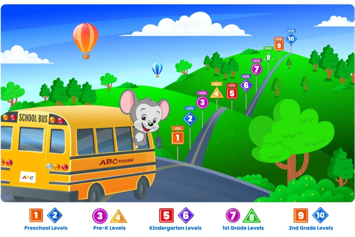 ABCmouse curriculum Step-by-Step Learning Path - Image 6