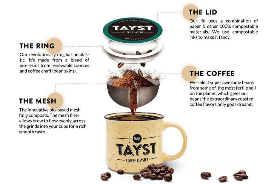 Tayst | Keurig Compatible Pods | Compostable & Biodegradable Single Serve Keurig Coffee Pods | Gourmet Coffee in Earth Friendly Packaging - Image 11